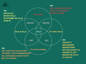 Ikigai för marknadsföring