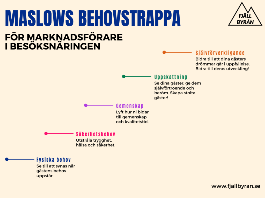 Maslows behovstrappa för marknadsförare